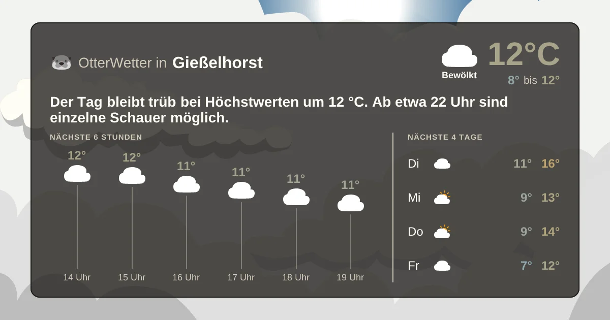 Wetter-Widget-Vorschau mit Vorhersagedaten für Gießelhorst