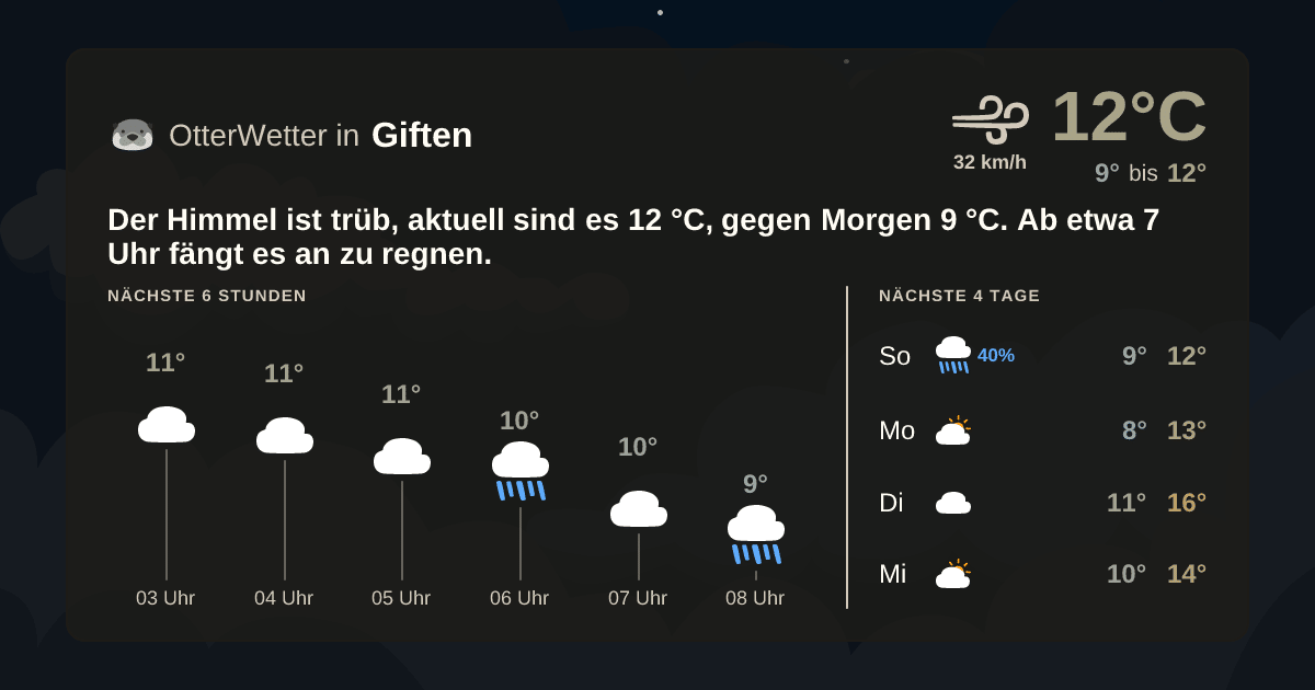 OtterWetter-Widget Giften