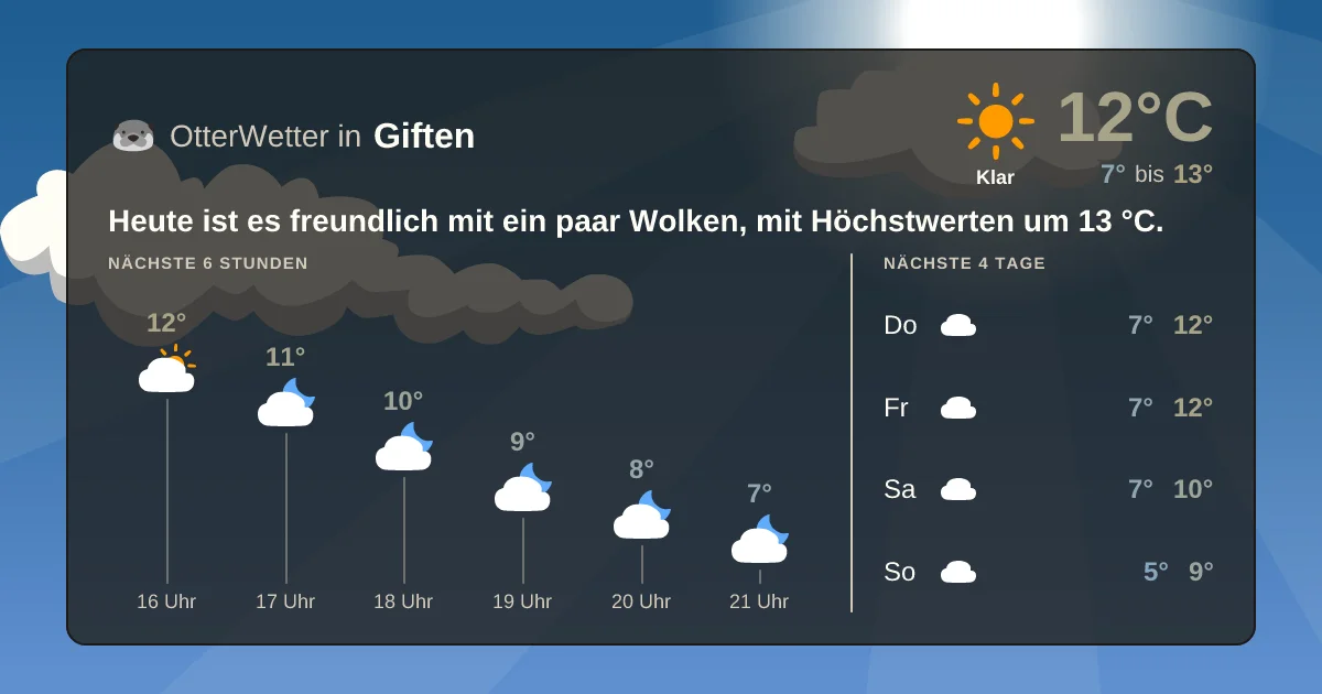 Wetter-Widget-Vorschau mit Vorhersagedaten für Giften