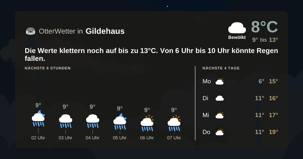 Widget-Vorschau für Gildehaus Wetter-Widget-Vorschau mit Vorhersagedaten für Gildehaus