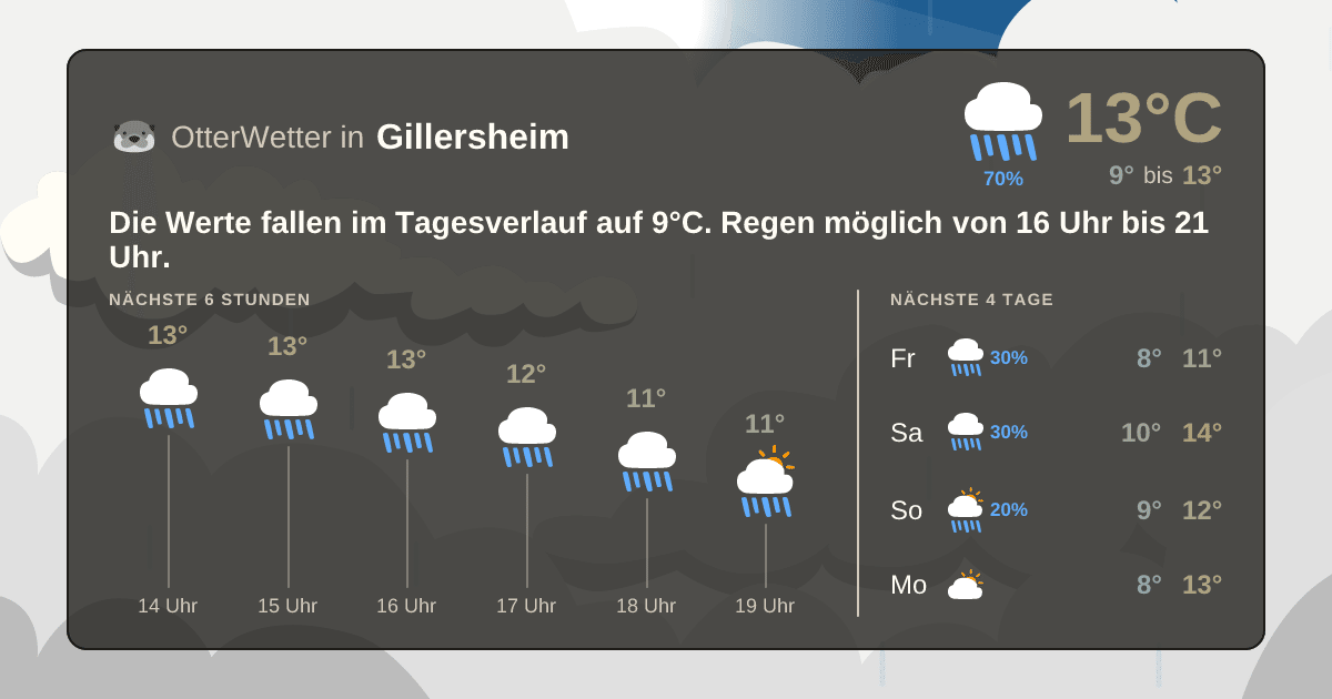 OtterWetter-Widget Gillersheim
