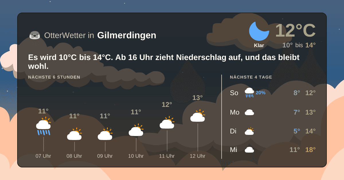 OtterWetter-Widget Gilmerdingen