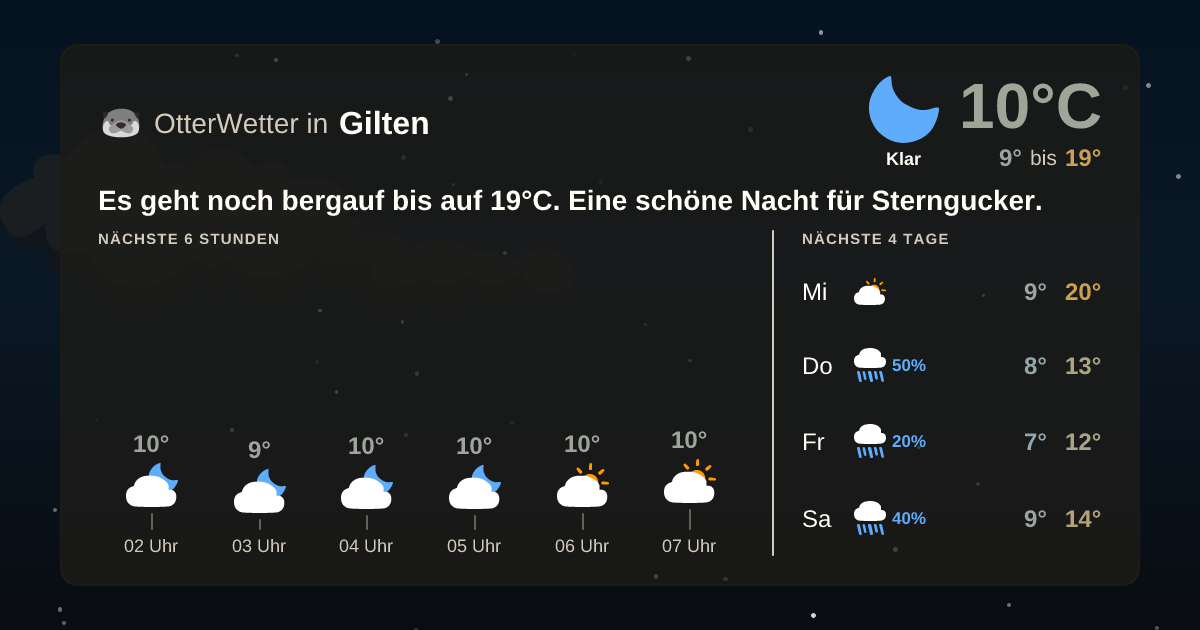 OtterWetter-Widget Gilten