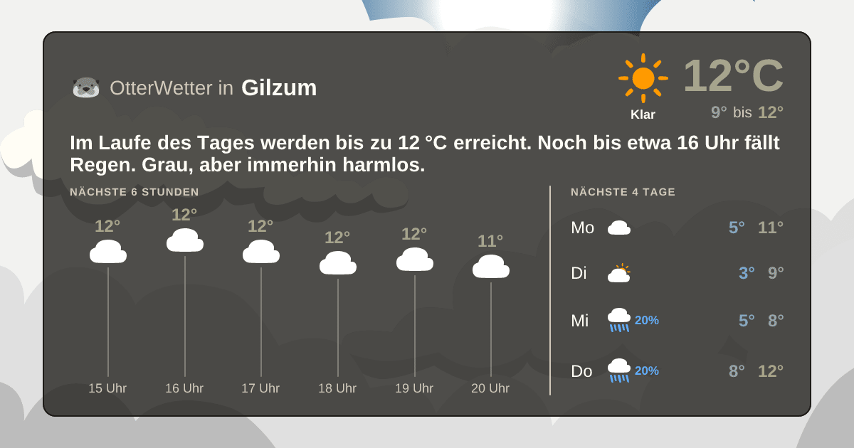 OtterWetter-Widget Gilzum