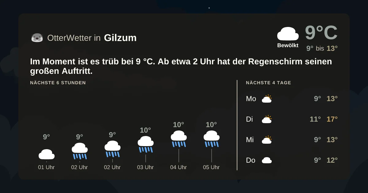 Widget-Vorschau für Gilzum Wetter-Widget-Vorschau mit Vorhersagedaten für Gilzum