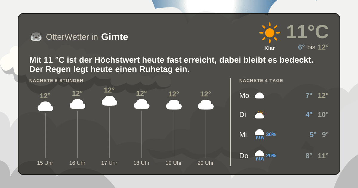 OtterWetter-Widget Gimte