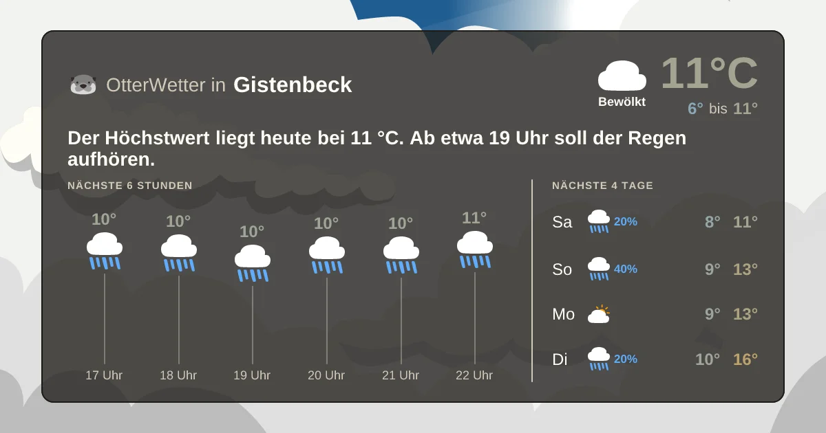 Widget-Vorschau für Gistenbeck Wetter-Widget-Vorschau mit Vorhersagedaten für Gistenbeck