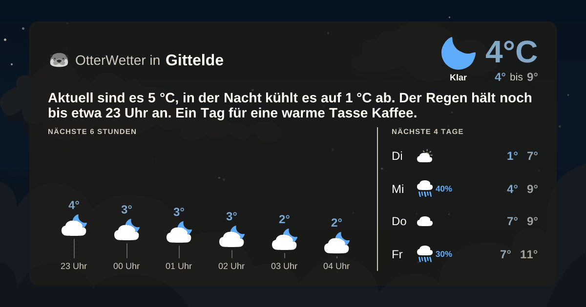 Wetter-Widget-Vorschau mit Vorhersagedaten für Gittelde
