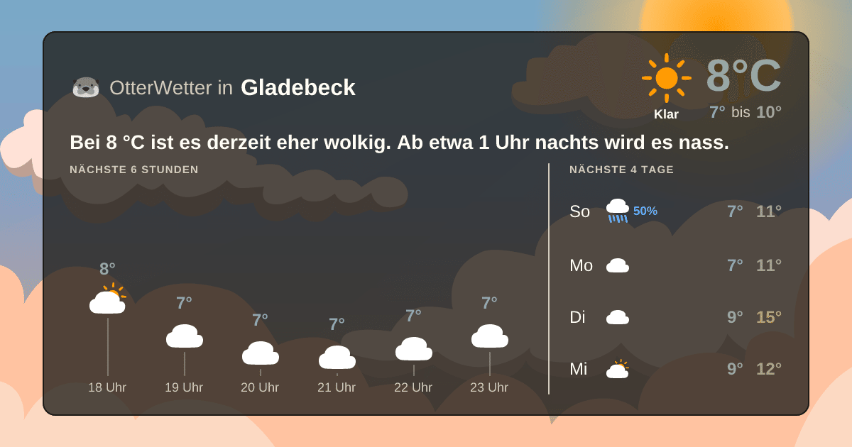 OtterWetter-Widget Gladebeck