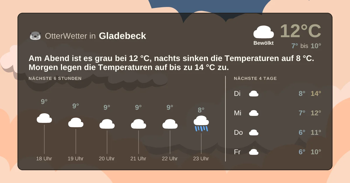 Widget-Vorschau für Gladebeck Wetter-Widget-Vorschau mit Vorhersagedaten für Gladebeck
