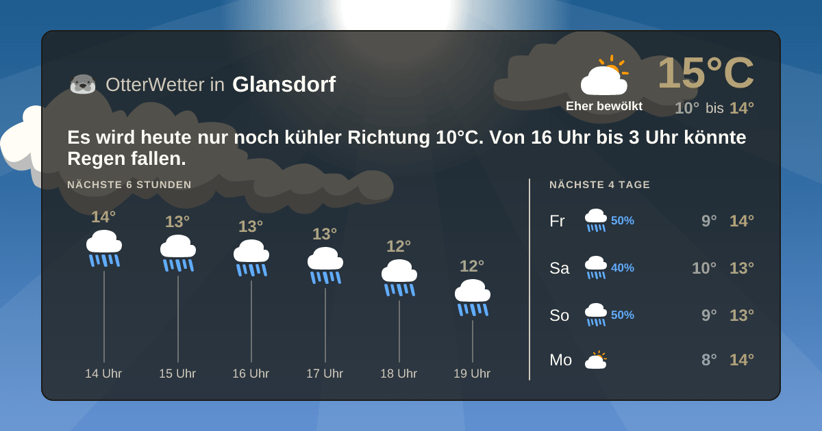 OtterWetter-Widget Glansdorf