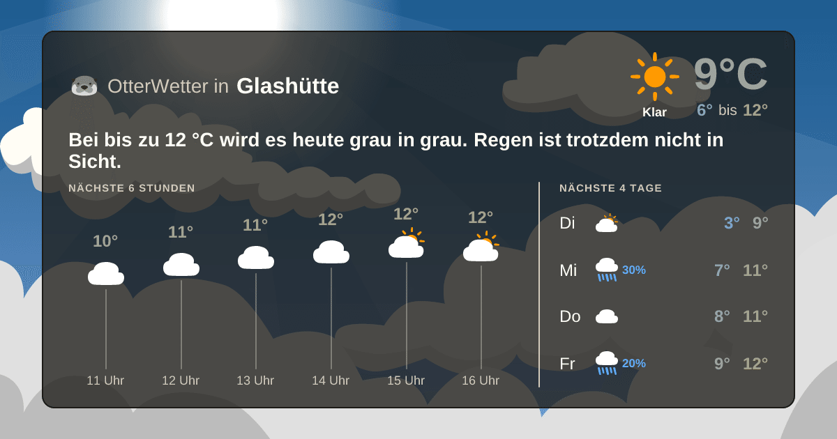 Widget-Vorschau für Glashütte Wetter-Widget-Vorschau mit Vorhersagedaten für Glashütte