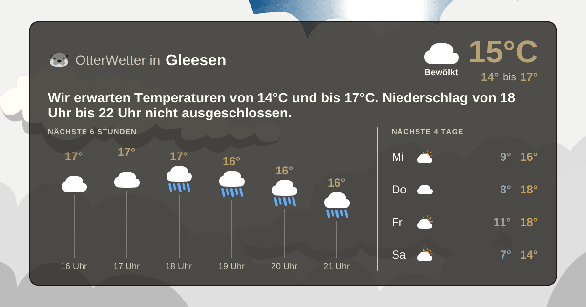 Widget-Vorschau für Gleesen Wetter-Widget-Vorschau mit Vorhersagedaten für Gleesen