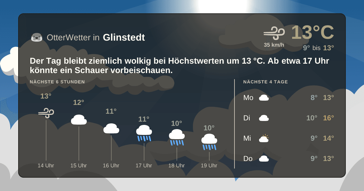 OtterWetter-Widget Glinstedt