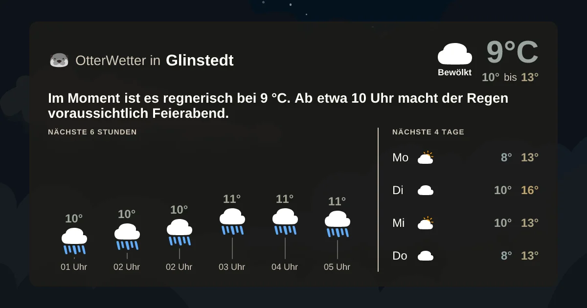Wetter-Widget-Vorschau mit Vorhersagedaten für Glinstedt