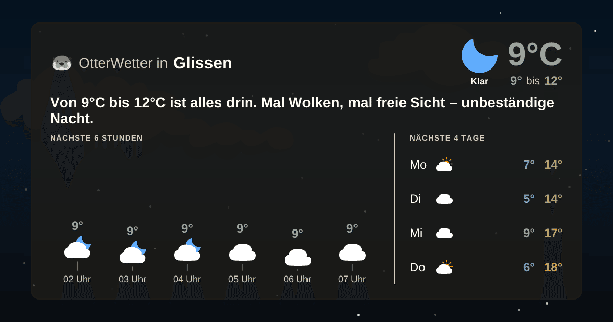Widget-Vorschau für Glissen Wetter-Widget-Vorschau mit Vorhersagedaten für Glissen