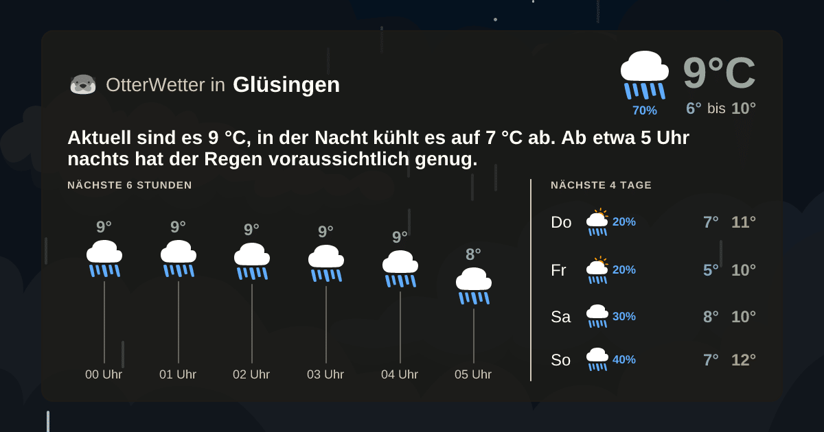 OtterWetter-Widget Glüsingen