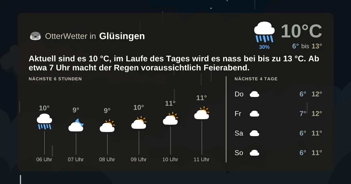 Widget-Vorschau für Glüsingen Wetter-Widget-Vorschau mit Vorhersagedaten für Glüsingen
