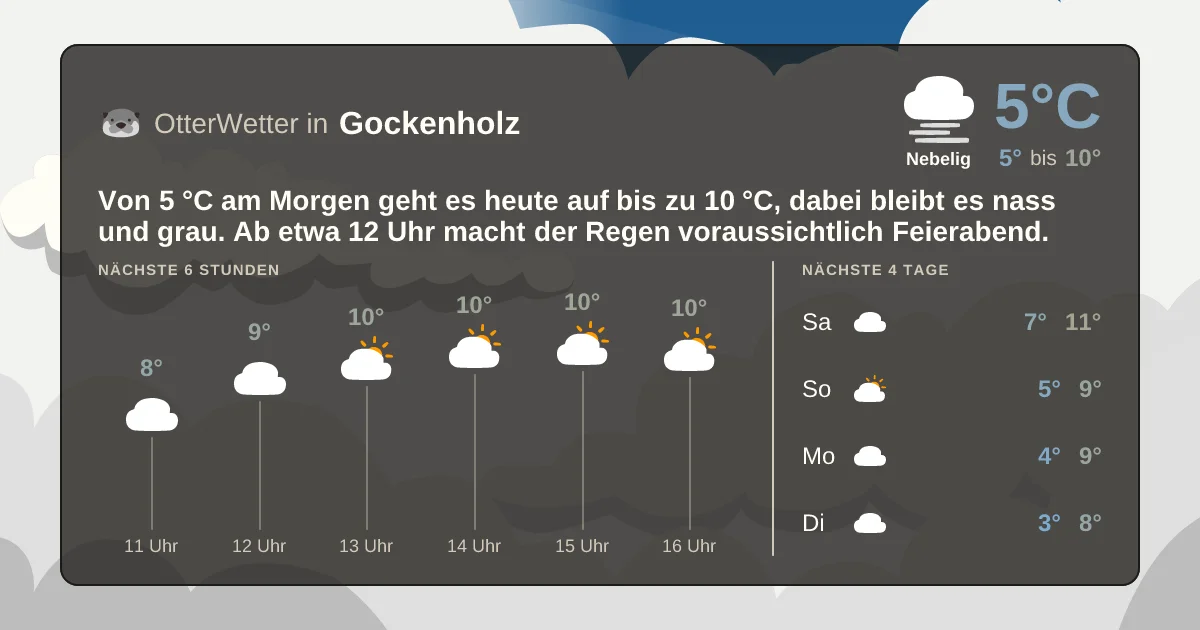 Widget-Vorschau für Gockenholz Wetter-Widget-Vorschau mit Vorhersagedaten für Gockenholz