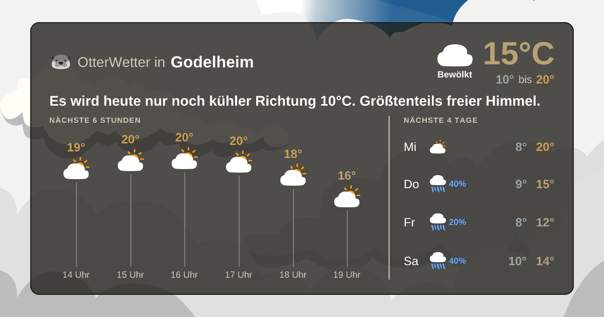 Widget-Vorschau für Godelheim Wetter-Widget-Vorschau mit Vorhersagedaten für Godelheim