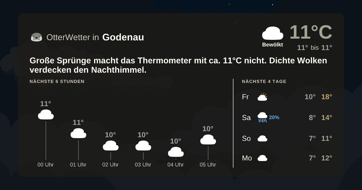 OtterWetter-Widget Godenau
