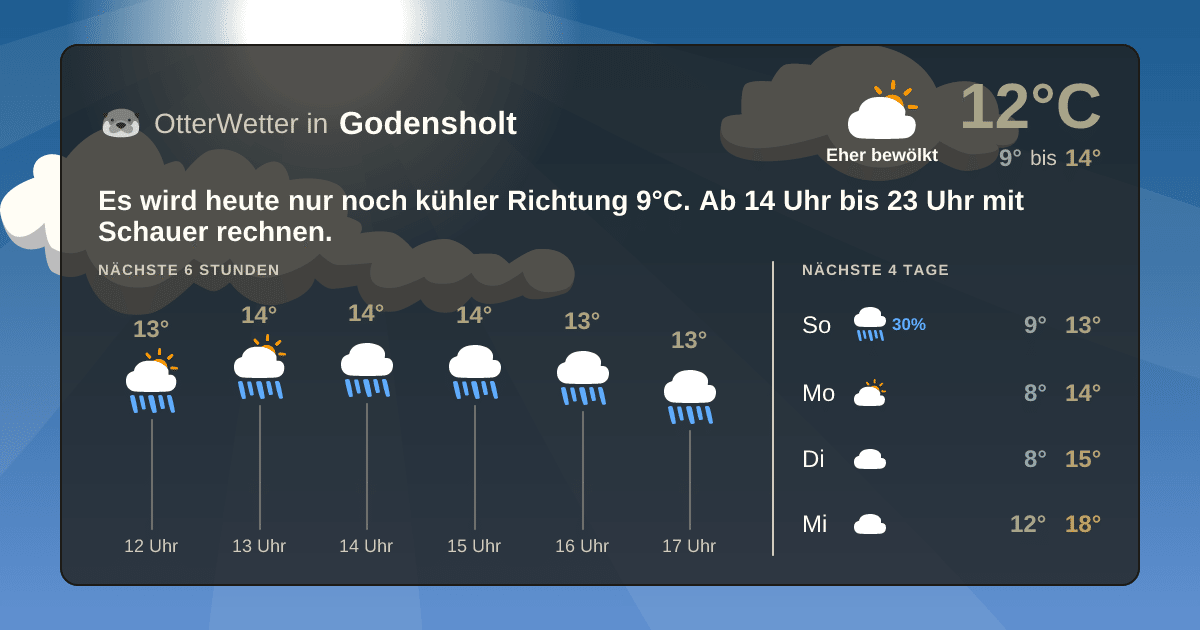 Widget-Vorschau für Godensholt Wetter-Widget-Vorschau mit Vorhersagedaten für Godensholt