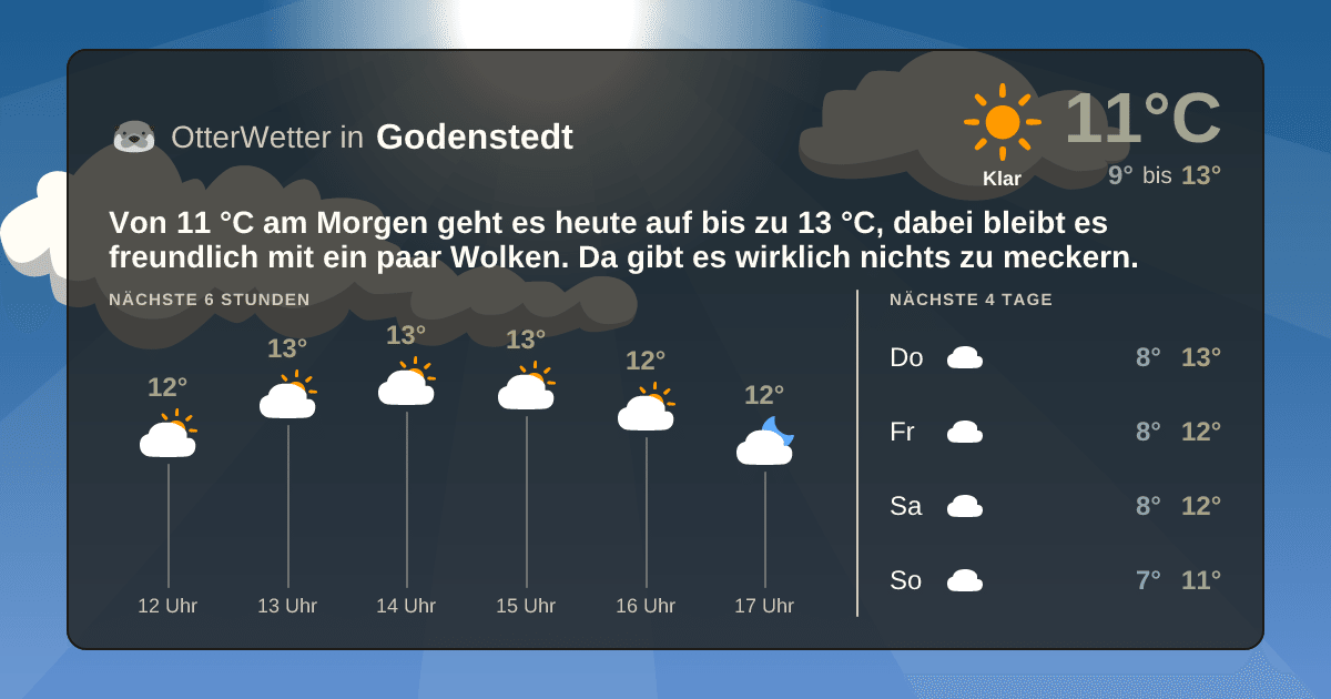 OtterWetter-Widget Godenstedt