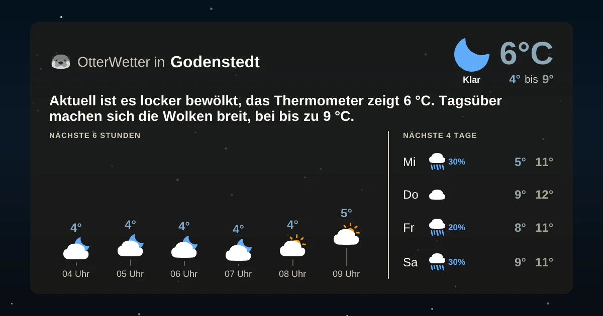 Wetter-Widget-Vorschau mit Vorhersagedaten für Godenstedt