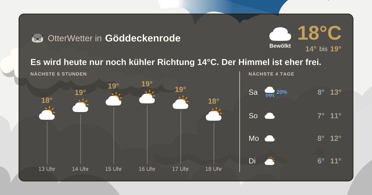 Widget-Vorschau für Göddeckenrode Wetter-Widget-Vorschau mit Vorhersagedaten für Göddeckenrode