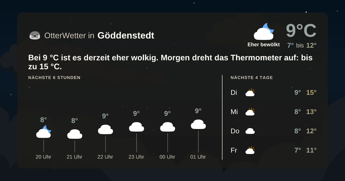 Widget-Vorschau für Göddenstedt Wetter-Widget-Vorschau mit Vorhersagedaten für Göddenstedt