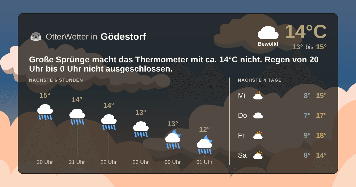 OtterWetter-Widget Gödestorf