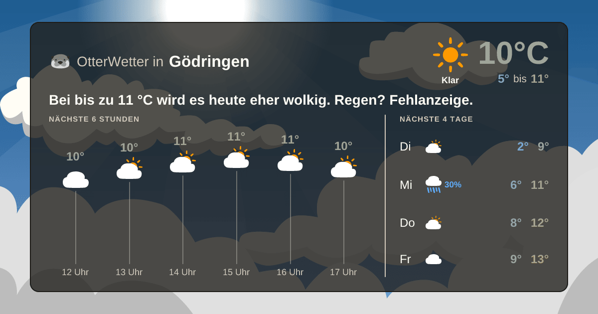 OtterWetter-Widget Gödringen