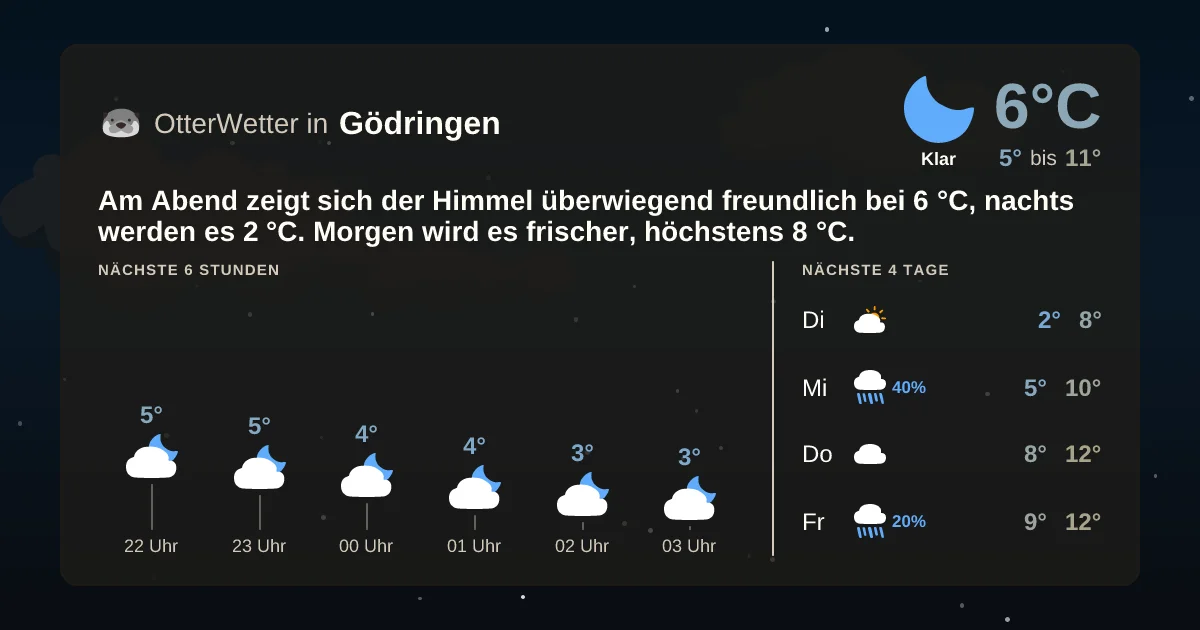 Widget-Vorschau für Gödringen Wetter-Widget-Vorschau mit Vorhersagedaten für Gödringen