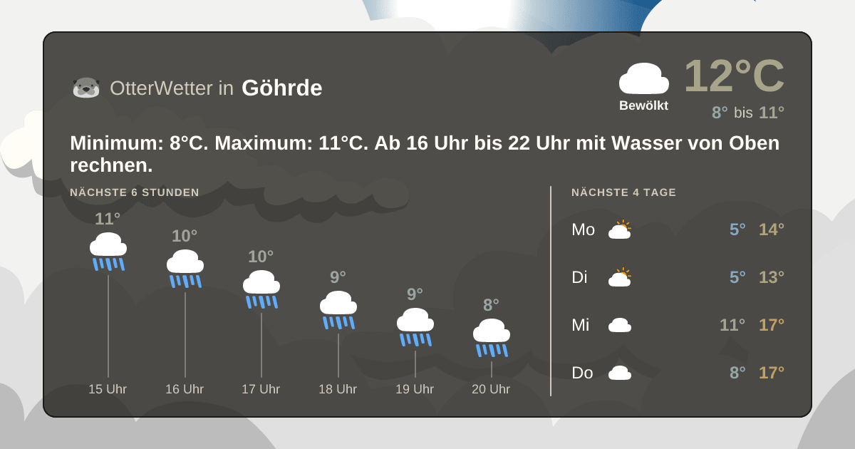 OtterWetter-Widget Göhrde