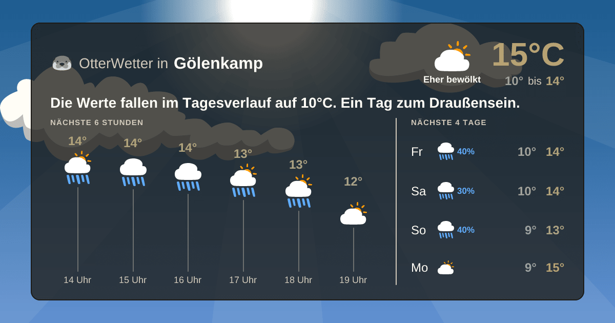 Widget-Vorschau für Gölenkamp Wetter-Widget-Vorschau mit Vorhersagedaten für Gölenkamp