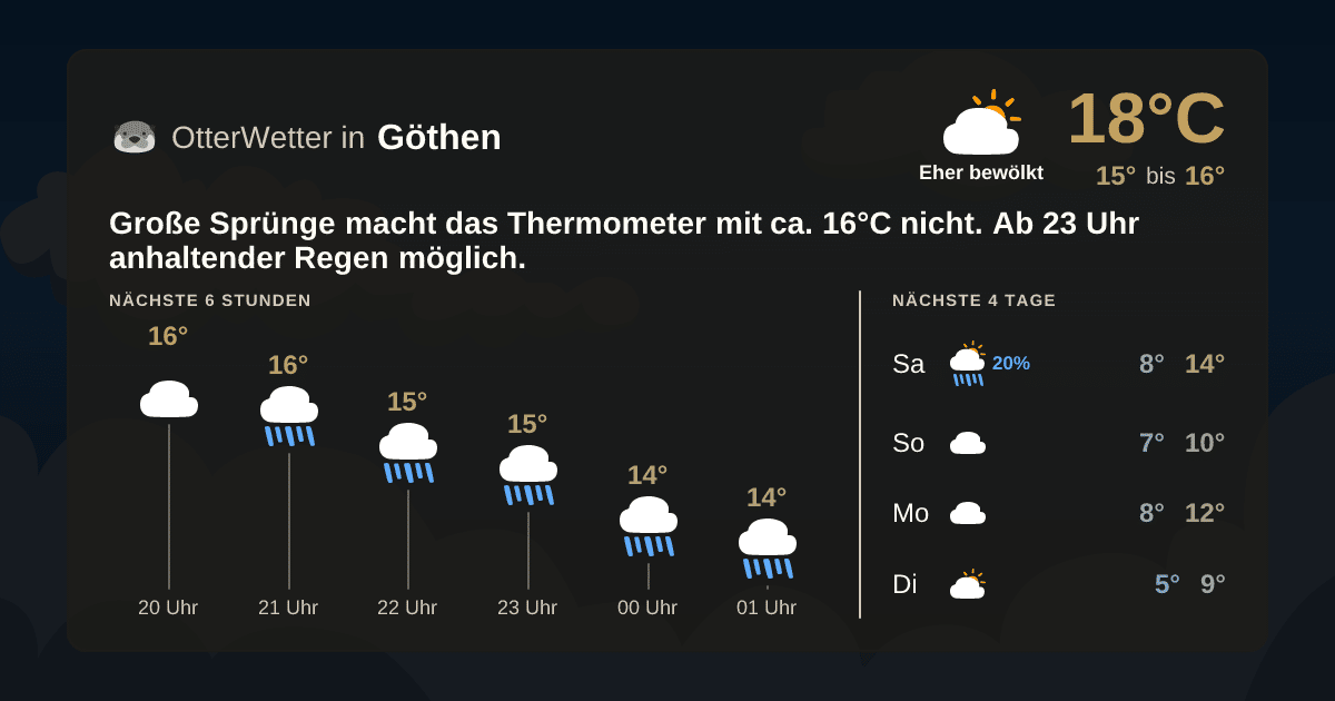 OtterWetter-Widget Göthen