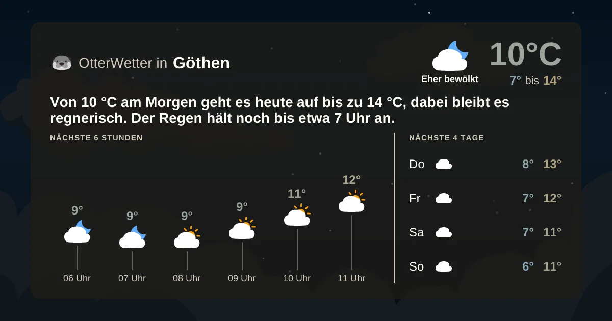 Wetter-Widget-Vorschau mit Vorhersagedaten für Göthen
