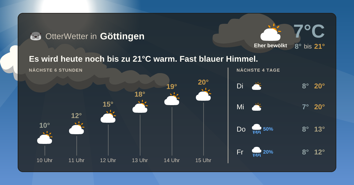 OtterWetter-Widget Göttingen