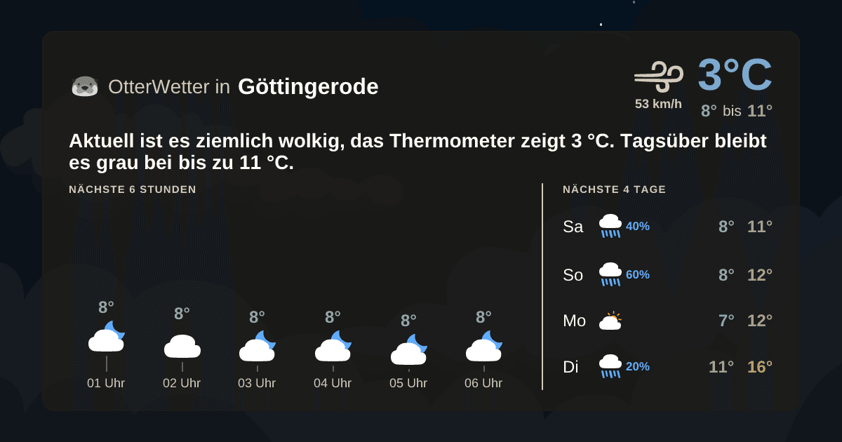 OtterWetter-Widget Göttingerode