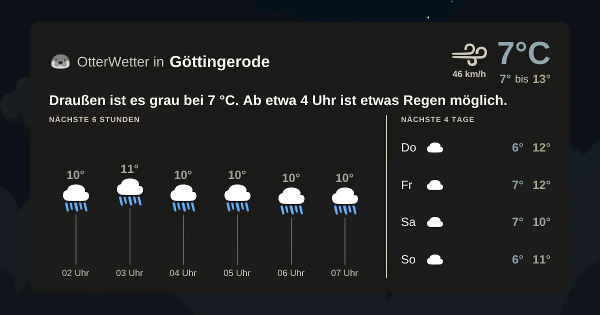 Widget-Vorschau für Göttingerode Wetter-Widget-Vorschau mit Vorhersagedaten für Göttingerode