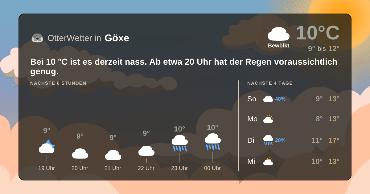 OtterWetter-Widget Göxe