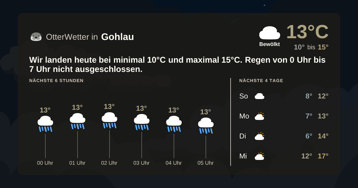 Wetter-Widget-Vorschau mit Vorhersagedaten für Gohlau