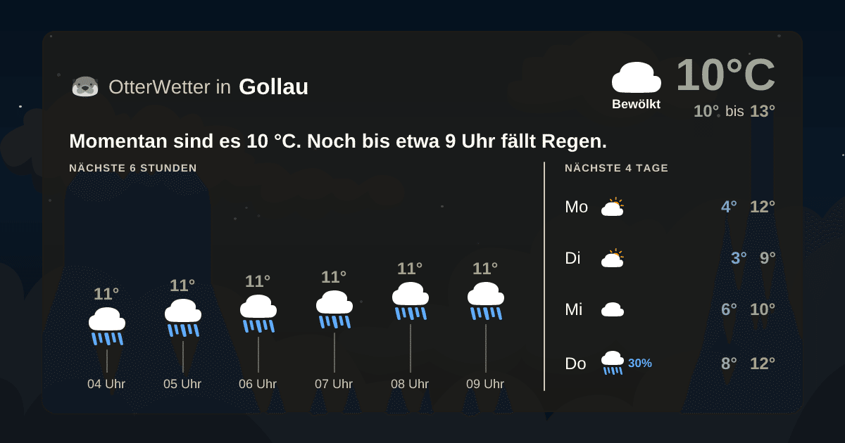 OtterWetter-Widget Gollau