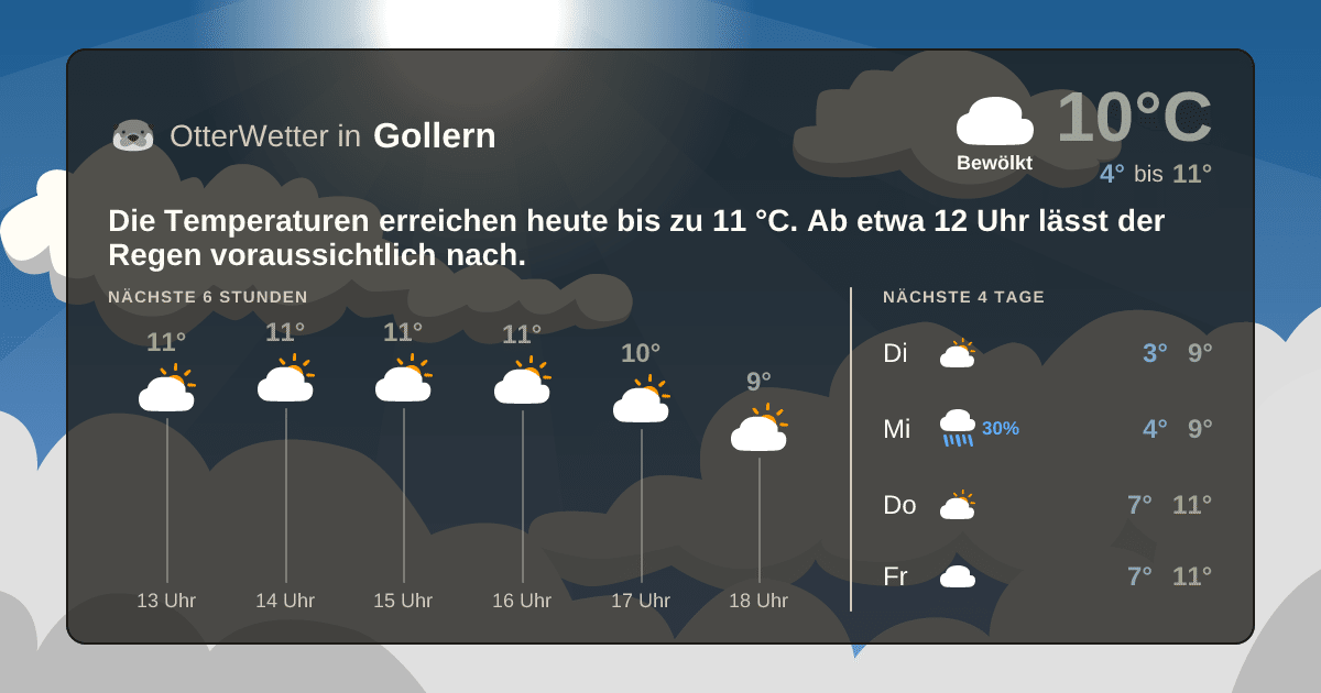 Wetter-Widget-Vorschau mit Vorhersagedaten für Gollern