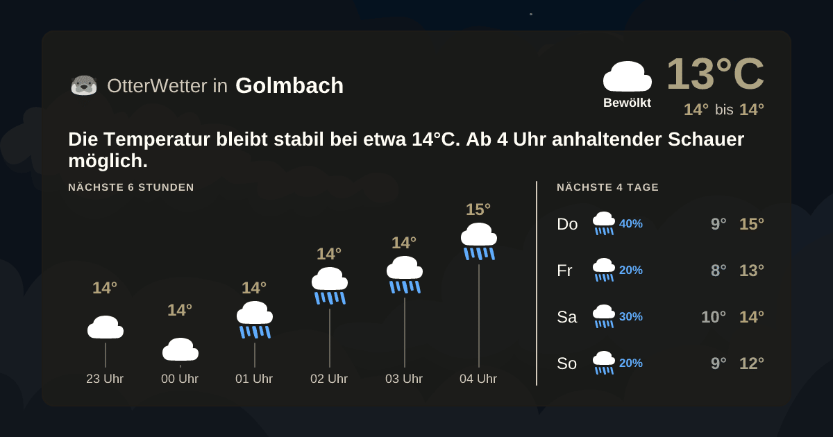 OtterWetter-Widget Golmbach