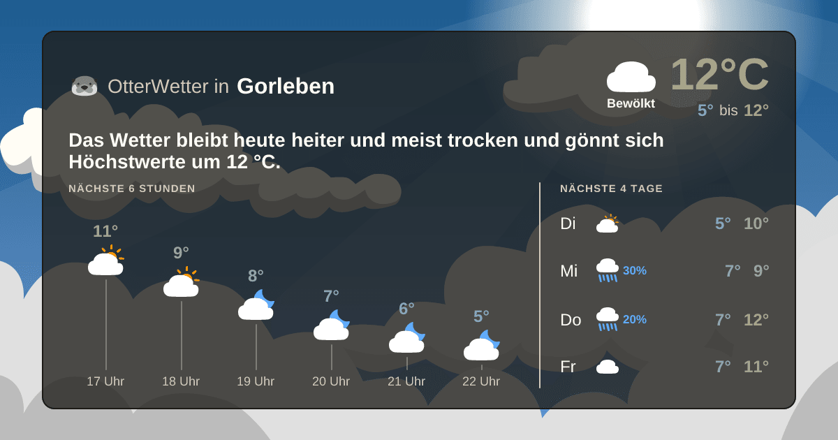 Wetter-Widget-Vorschau mit Vorhersagedaten für Gorleben