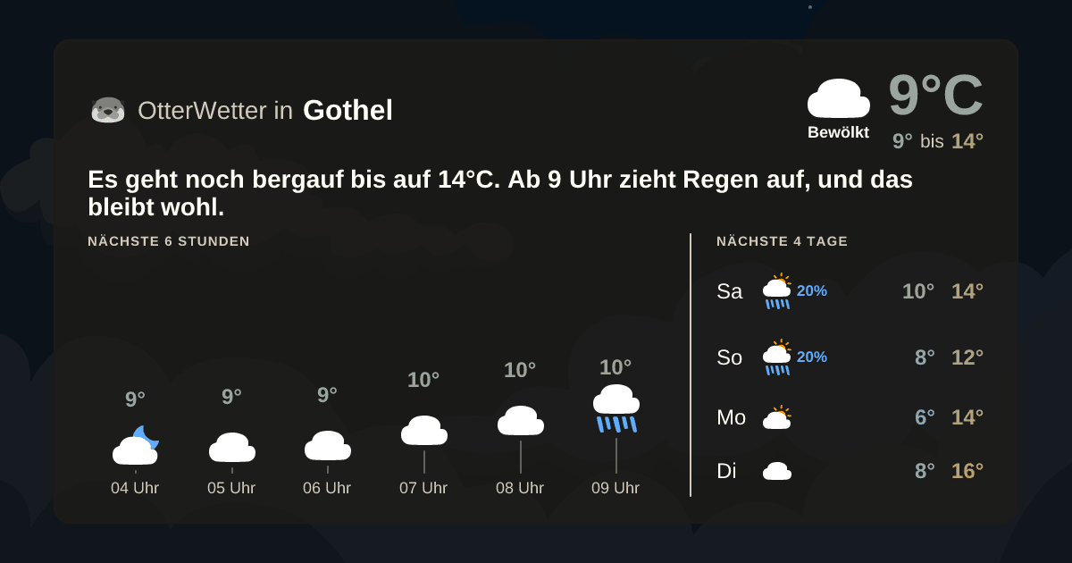 OtterWetter-Widget Gothel