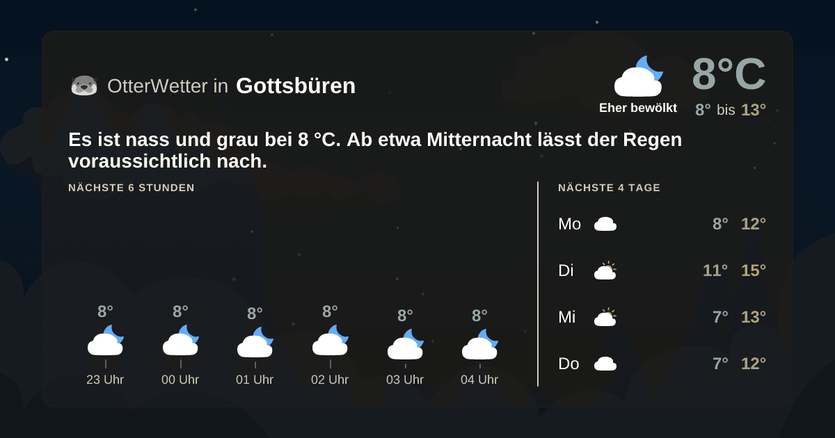 OtterWetter-Widget Gottsbüren