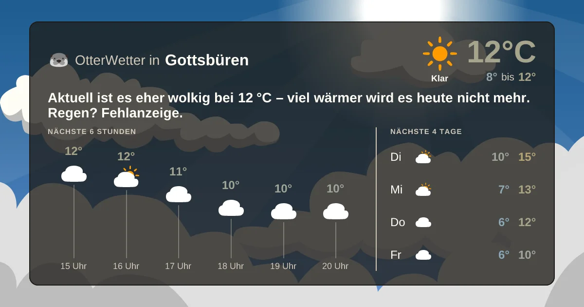 Wetter-Widget-Vorschau mit Vorhersagedaten für Gottsbüren