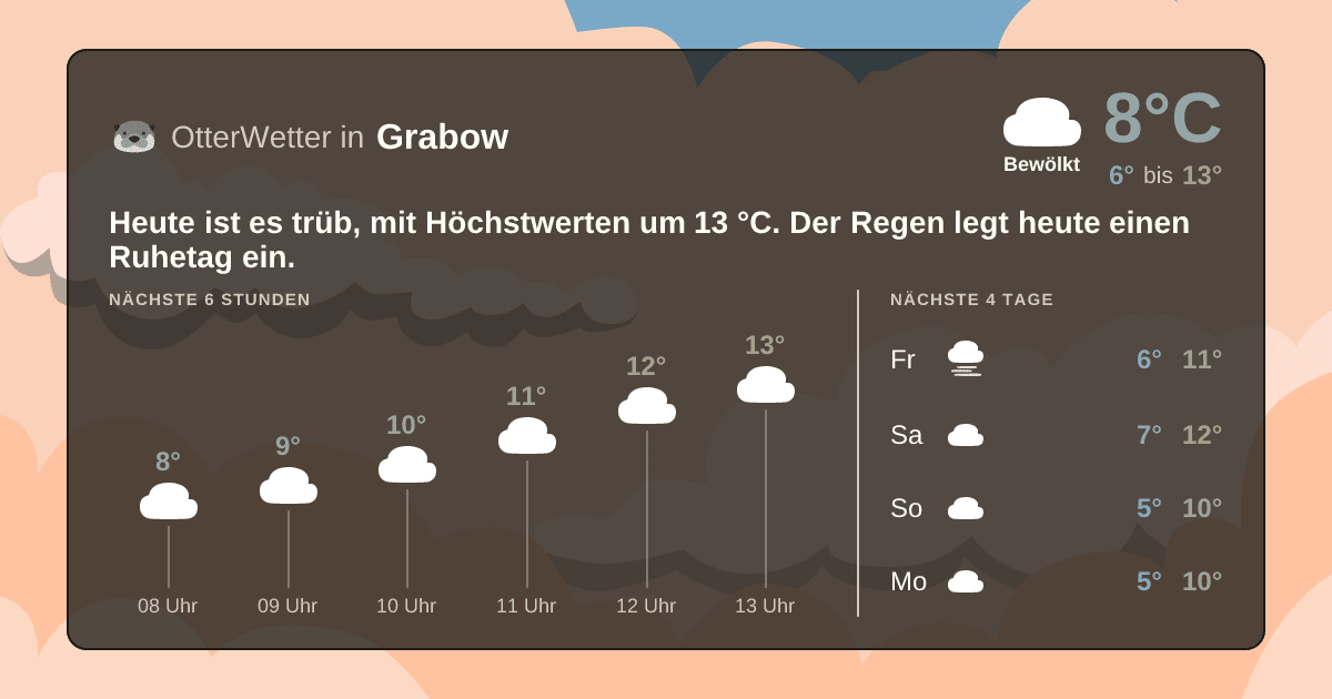 OtterWetter-Widget Grabow